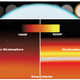 Image for article titled Blazing Hot Exoplanet is Smothered in Sunscreen